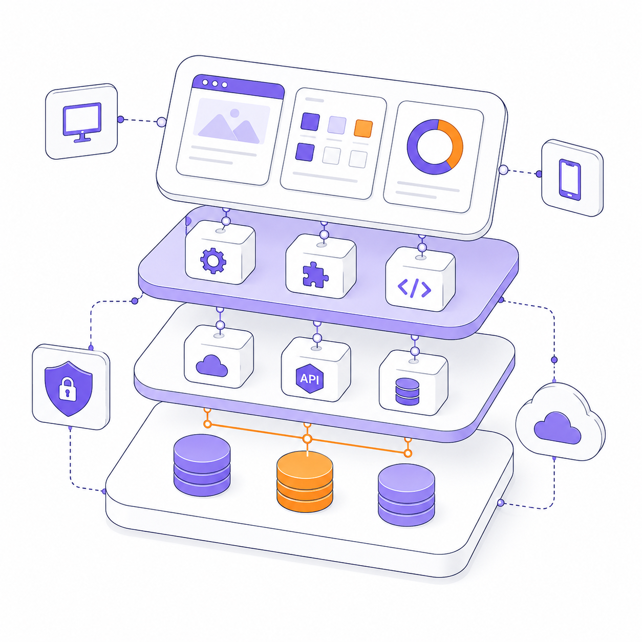 an image depicting website architecture
