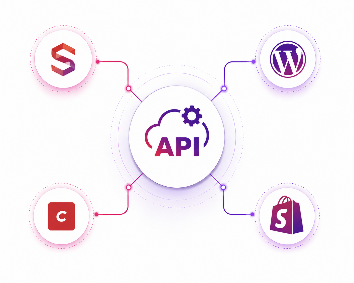 Diagram showing API integrations between Sanity, WordPress, Craft CMS and Shopify.